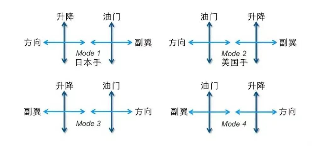 全球鷹無(wú)人機(jī)機(jī)構(gòu)