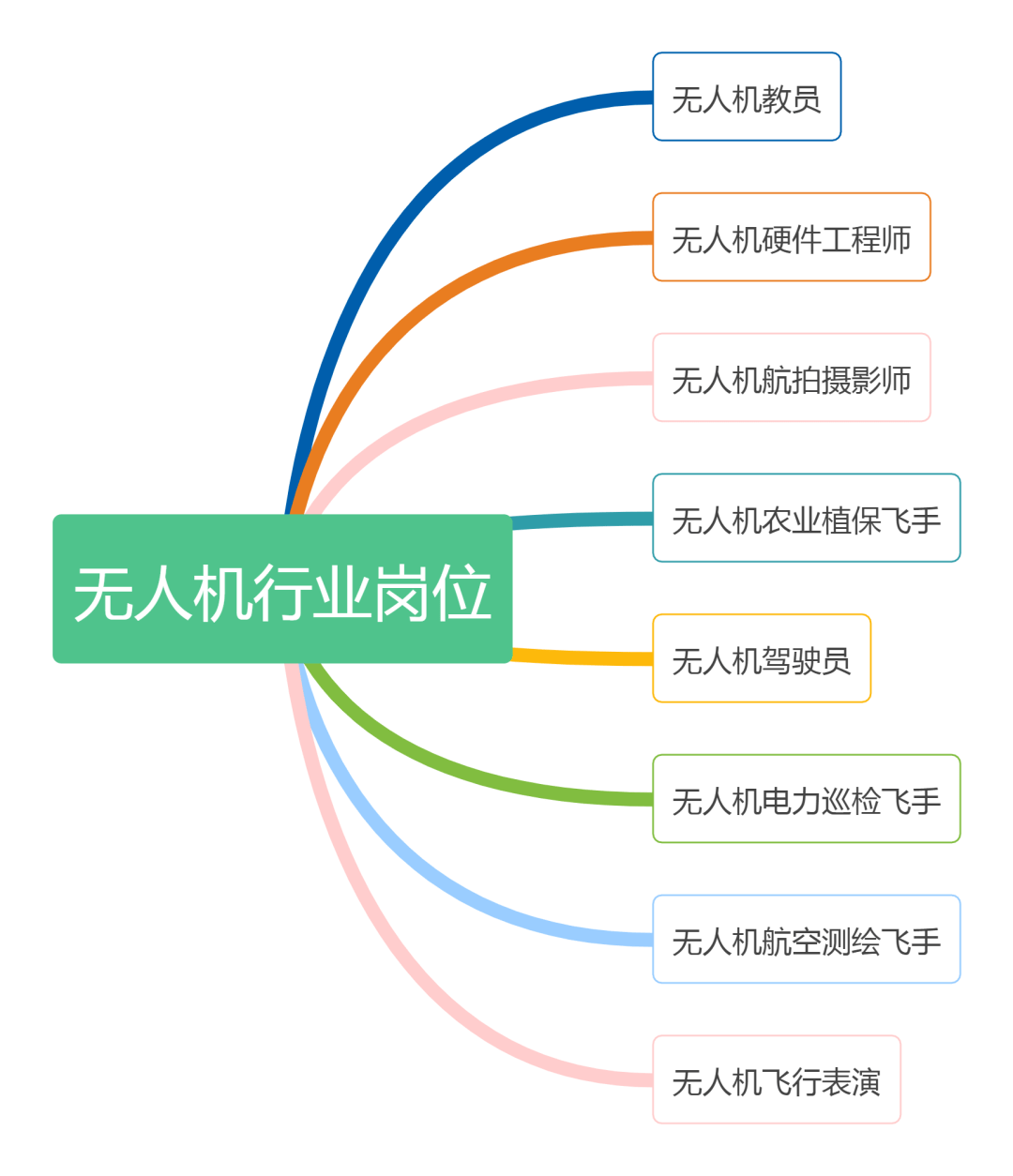 全球鷹無(wú)人機(jī)