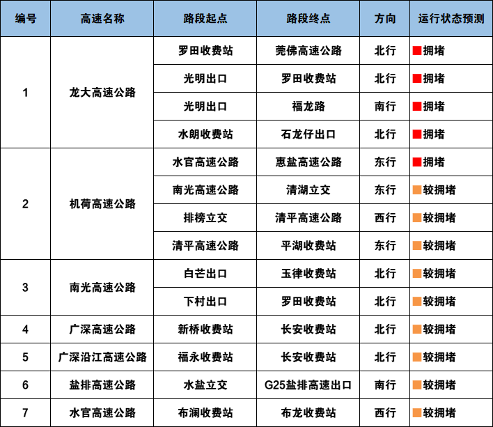 全球鷹無人機(jī)