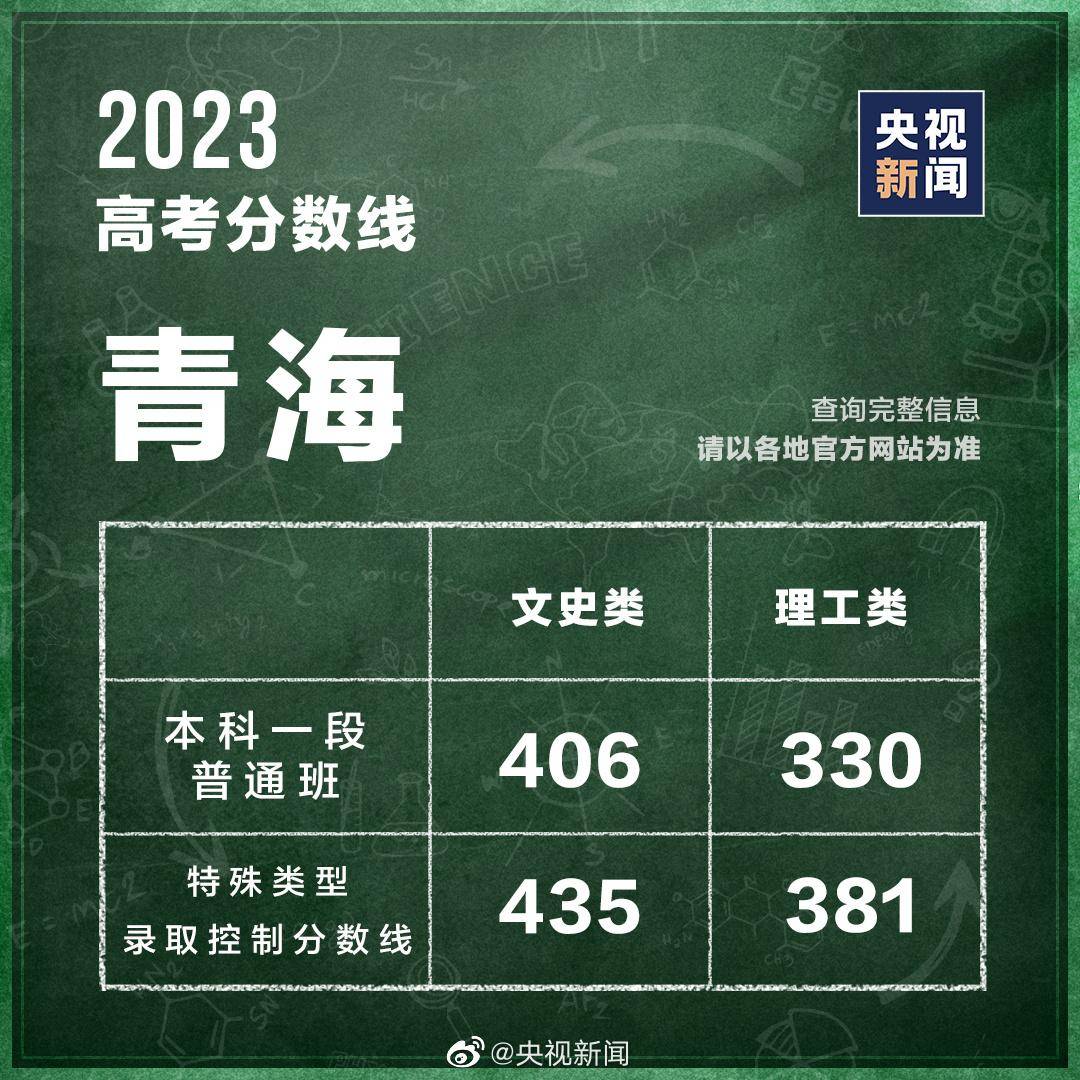 多地公布高考分?jǐn)?shù)線！2023最全高考志愿填報(bào)干貨出爐！