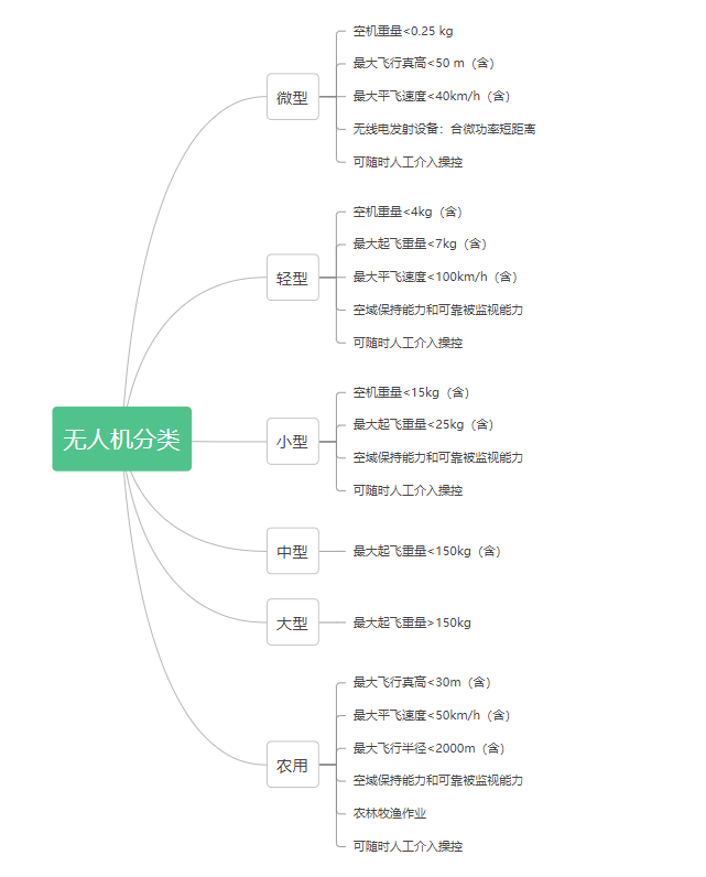 全球鷹無(wú)人機(jī)