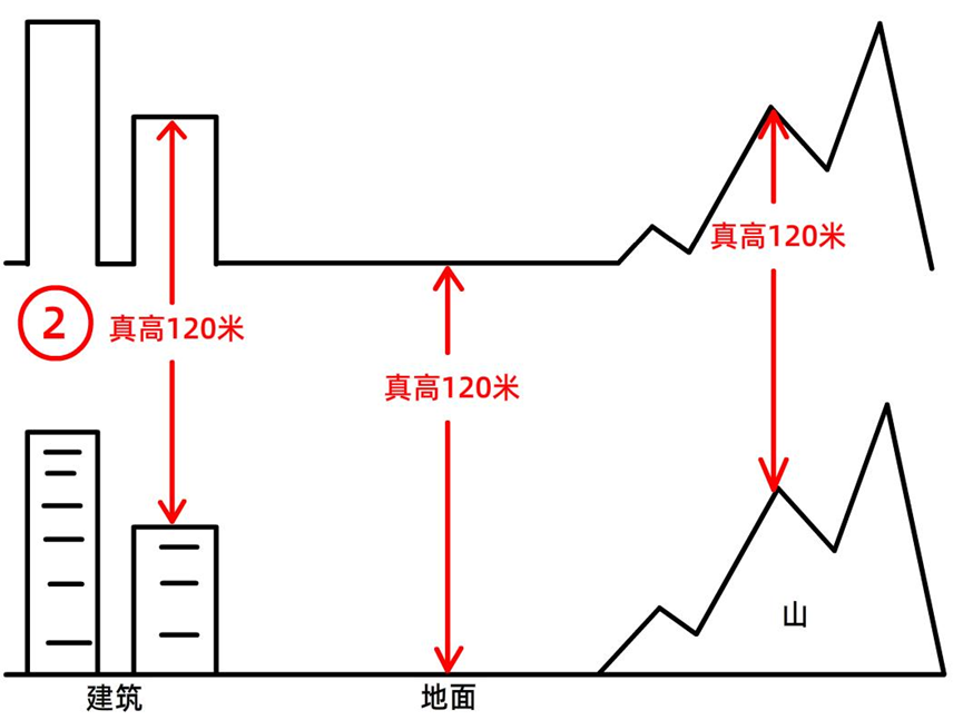 全球鷹無人機(jī)