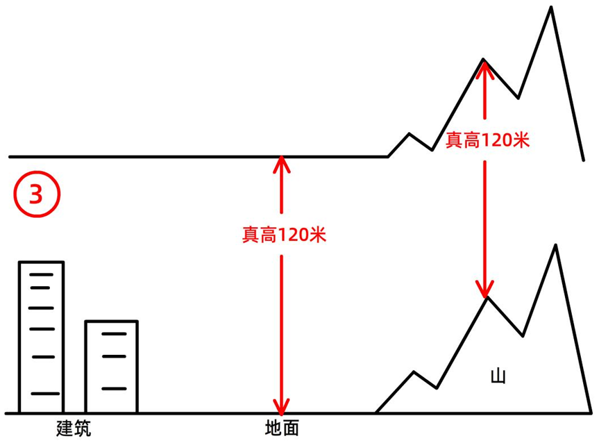 全球鷹無人機(jī)