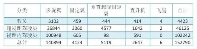 全球鷹無人機(jī)