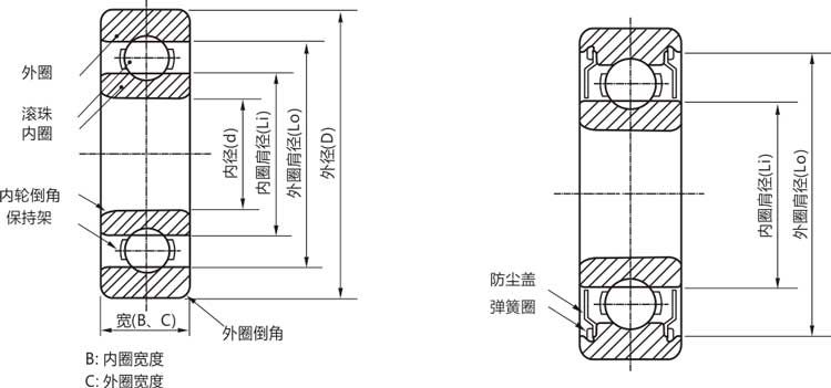 高精度695zz/rs/rz/開式微型深溝球軸承結構說明